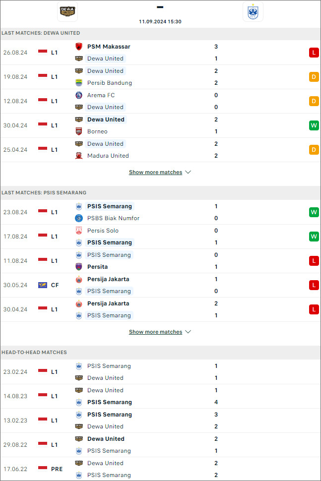 Dự đoán bóng đá net  trận Dewa United vs PSIS Semarang