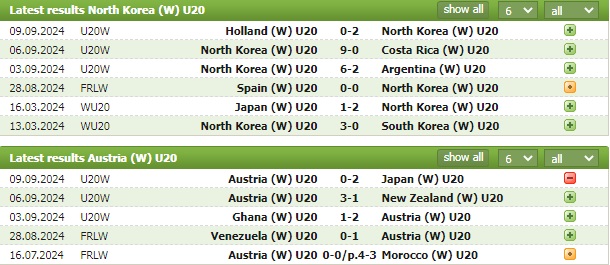 Nhận định bóng đá U20 nữ Triều Tiên vs U20 nữ Áo