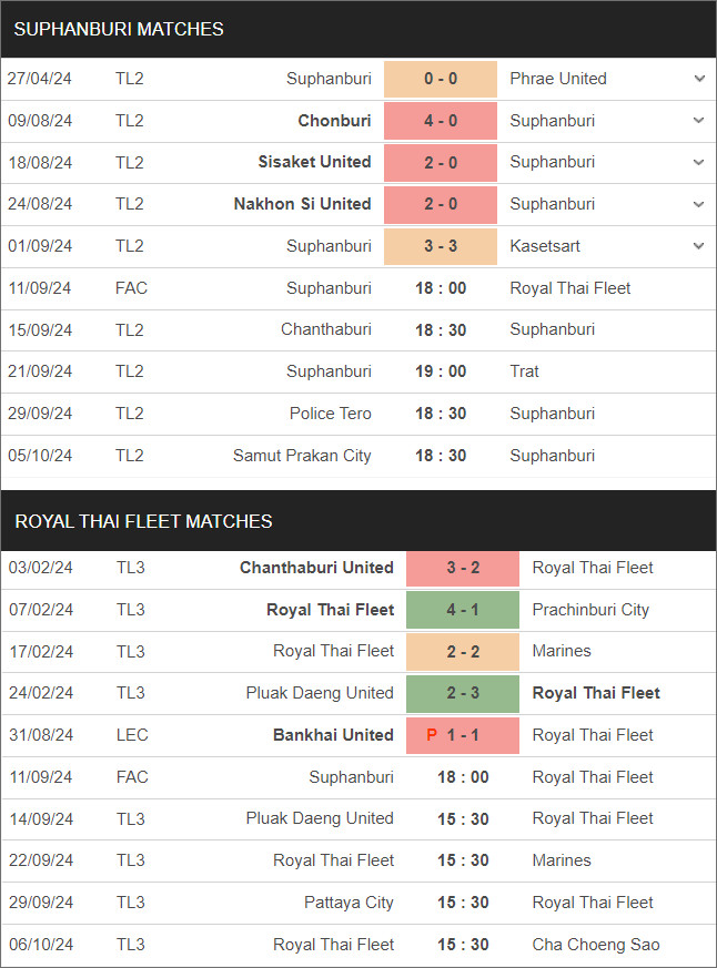 Nhận định bóng đá Suphanburi vs Royal Thai Fleet