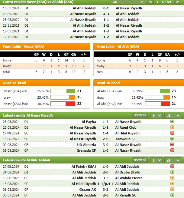 Nhận định bóng đá Al Nassr vs Al Ahli