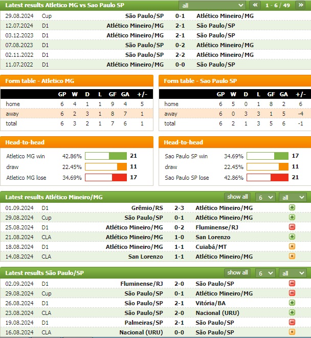 Nhận định bóng đá Atlético Mineiro vs São Paulo