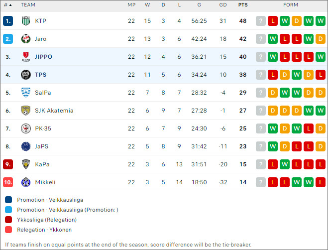 TPS Turku vs JIPPO Joensuu - Ảnh 2