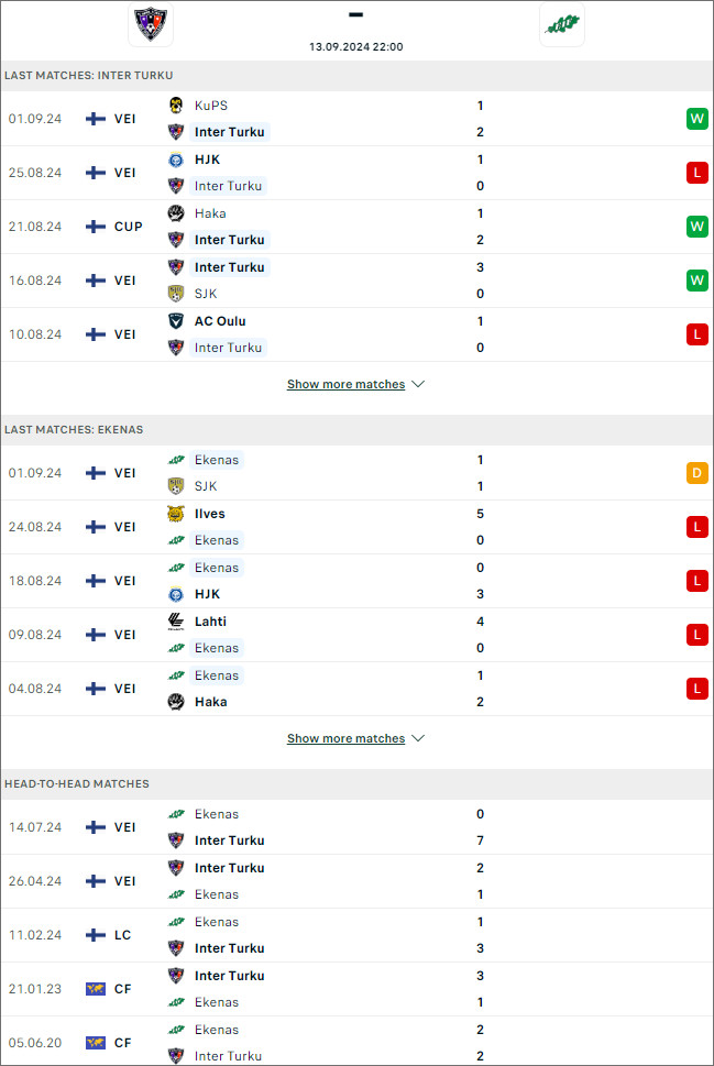 Inter Turku vs EIF Ekenas, 22h ngày 13/9 - Ảnh 1