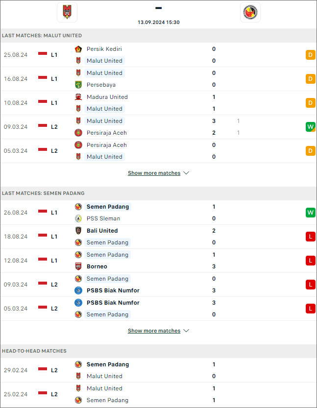 Nhận định bóng đá Malut United vs Semen Padang