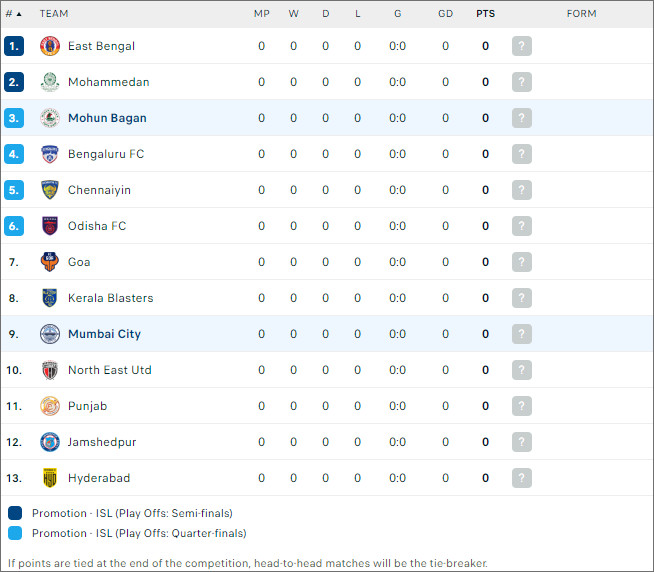 Mohun Bagan vs Mumbai City, 21h ngày 13/9 - Ảnh 2