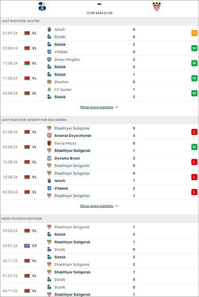 Slutsk vs Shakhter Soligorsk Nhận định