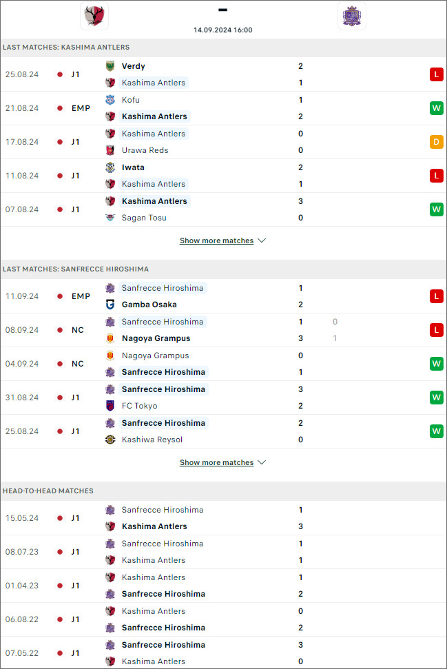 Kashima Antlers vs Hiroshima Sanfrecce, 16h ngày 14/9 - Ảnh 1