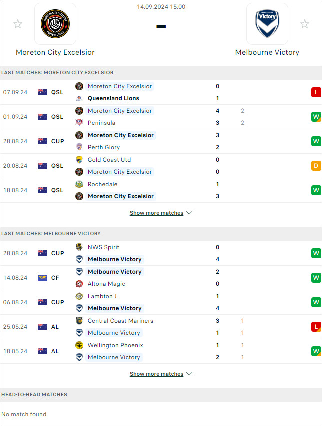 Moreton City Excelsior vs Melbourne Victory, 15h ngày 14/9 - Ảnh 1