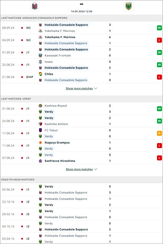 Nhận định bóng đá Consadole Sapporo vs Tokyo Verdy, 12h ngày 14/9 - Ảnh 1