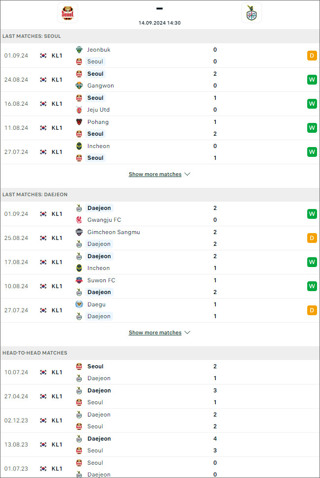 Phong độ và thống kê đối đầu FC Seoul vs Daejeon Citizen