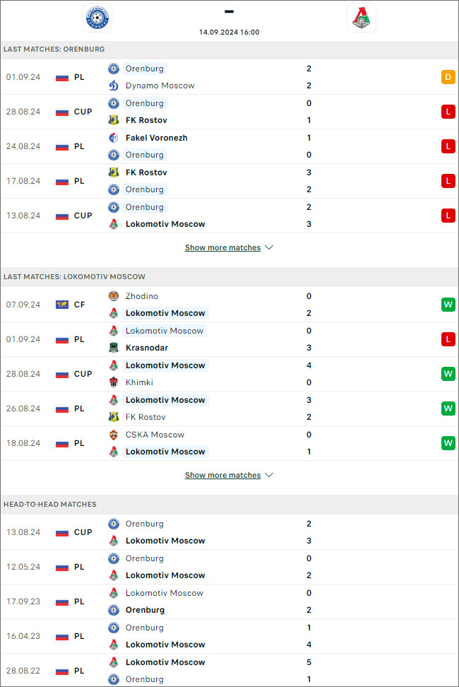 Orenburg vs Lokomotiv, 16h ngày 14/9 - Ảnh 1