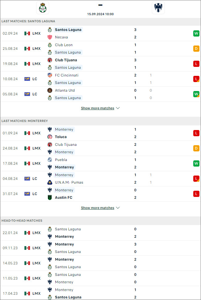 Santos Laguna vs Monterrey, 10h ngày 15/9 - Ảnh 1