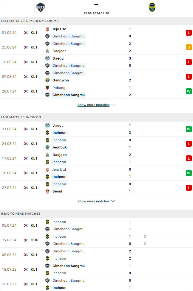  Soi kèo Gimcheon Sangmu vs Incheon United