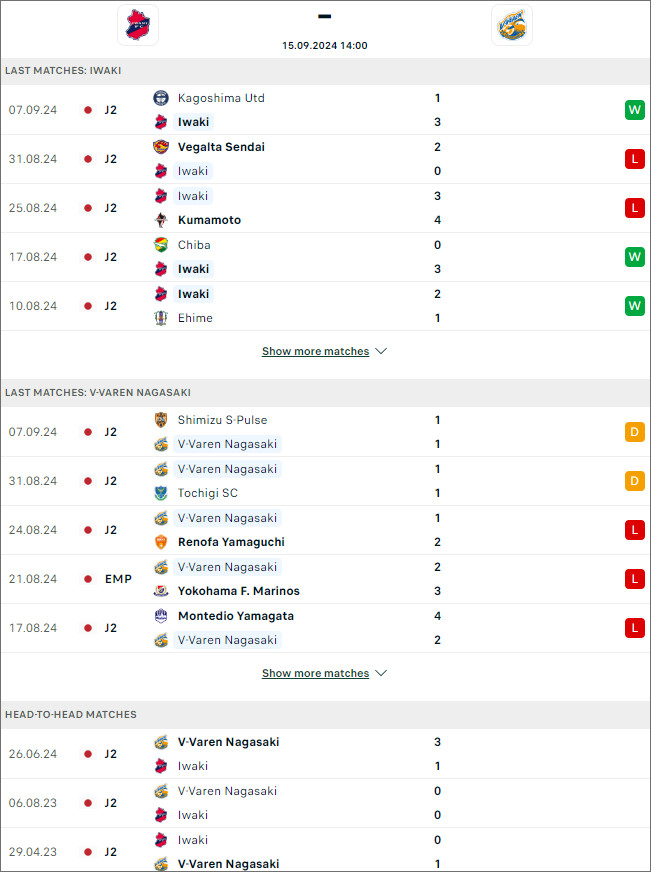 Iwaki vs V-Varen Nagasaki - Ảnh 1