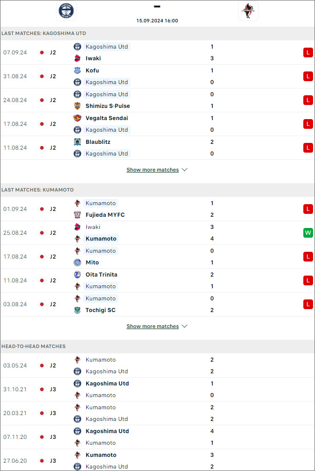 Kagoshima United vs Roasso Kumamoto - Ảnh 1