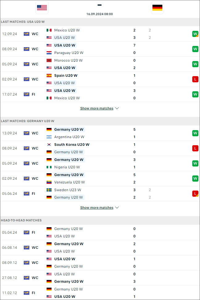 U20 nữ Mỹ vs U20 nữ Đức, 8h ngày 16/9 - Ảnh 1