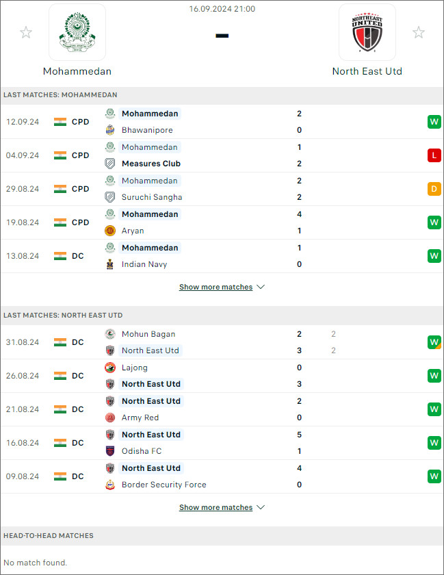 Mohammedan vs NorthEast United, 21h ngày 16/9 - Ảnh 1