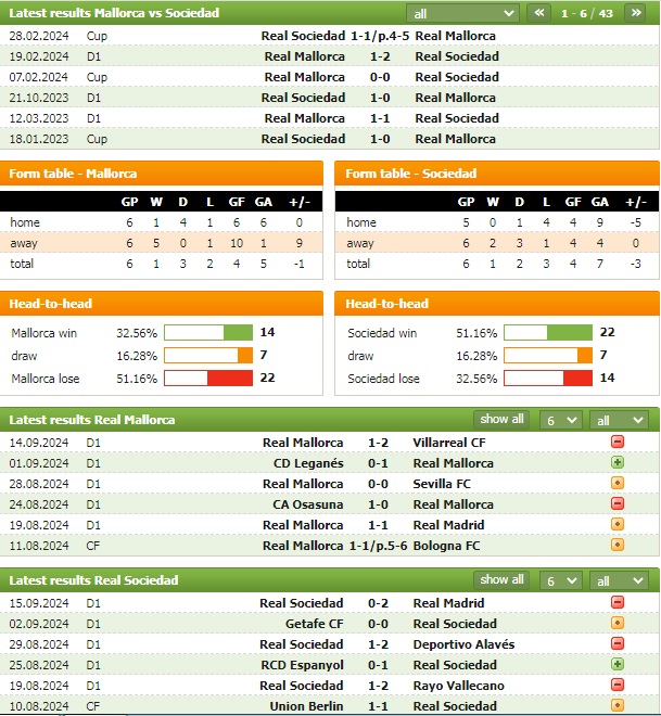 Nhận định bóng đá Vallecano vs Osasuna, 0h ngày 18/9: Tự tin đối đầu - Ảnh 1