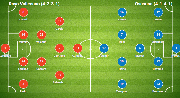 Đội hình dự kiến Vallecano vs Osasuna