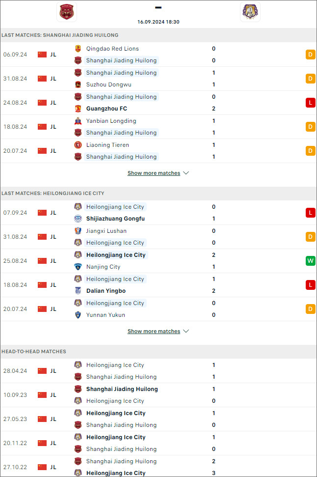 Shanghai Jiading Huilon vs Heilongjiang Ice City, 18h30 ngày 16/9 - Ảnh 1