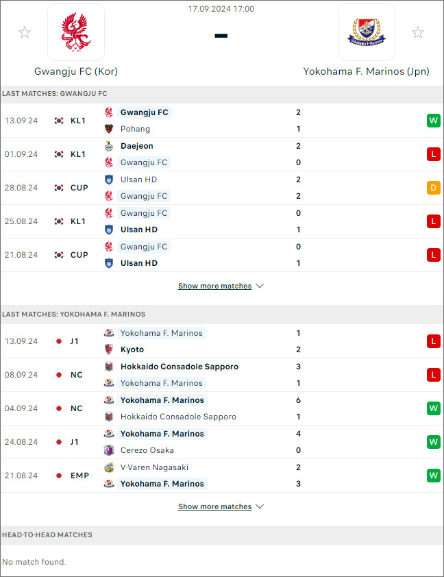 Gwangju vs Yokohama Marinos, 17h ngày 17/9 - Ảnh 1