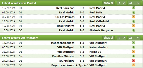 Nhận định bóng đá Real Madrid vs Stuttgart