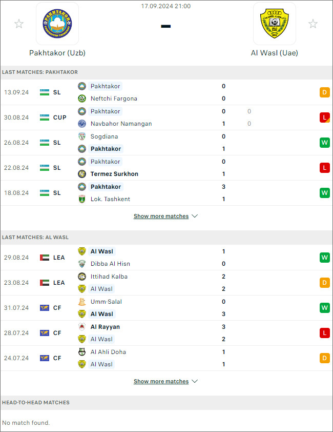 Pakhtakor vs Al Wasl, 21h ngày 17/9 - Ảnh 1