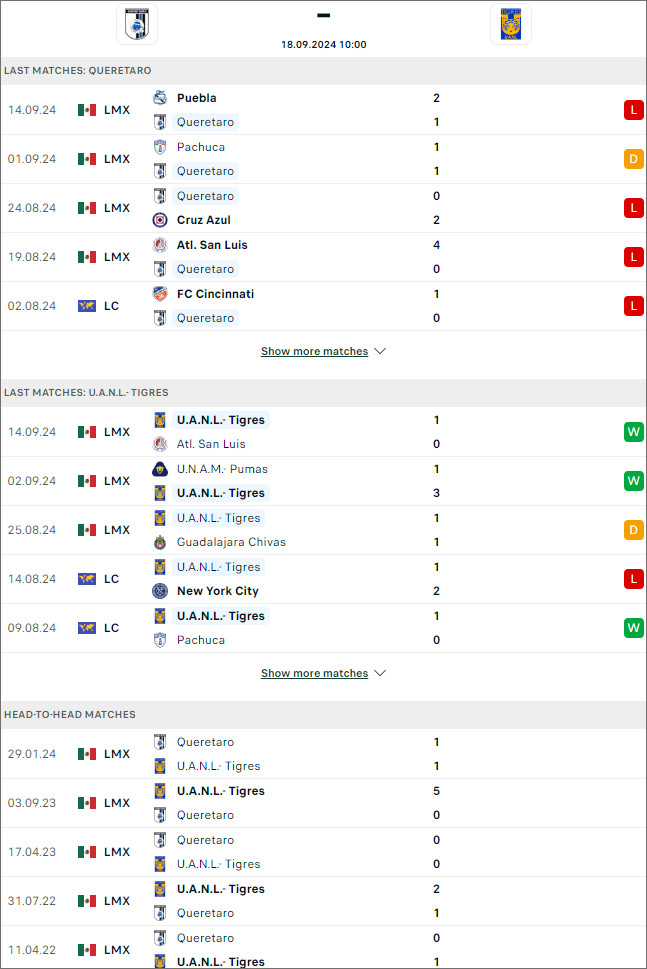 Querétaro vs Tigres UANL, 10h ngày 18/9 - Ảnh 1