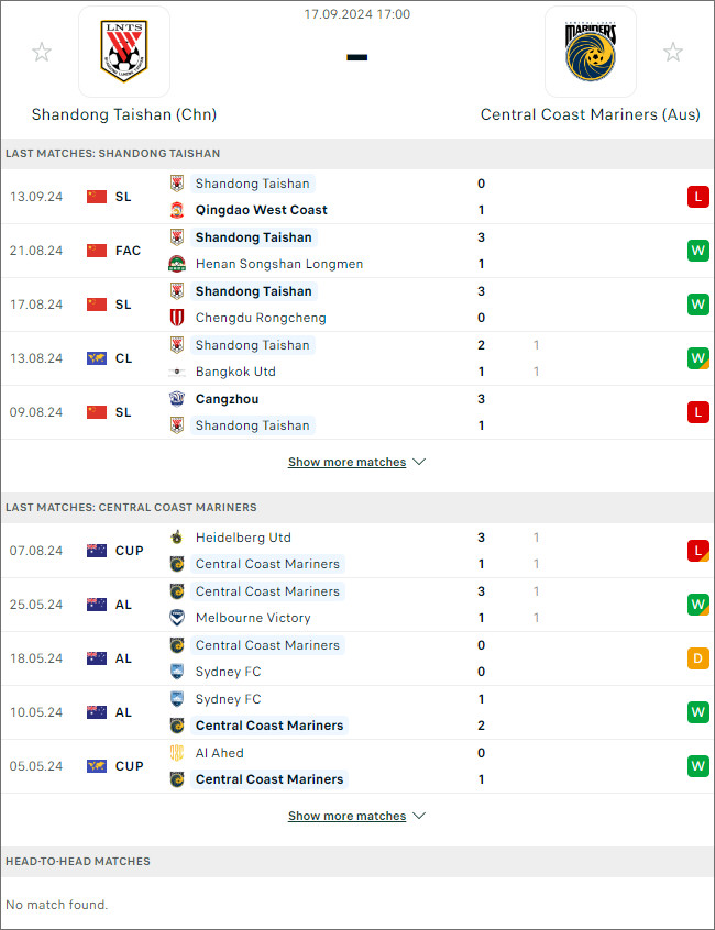 Shandong Taishan vs Central Coast Mariners, 17h ngày 17/9 - Ảnh 1