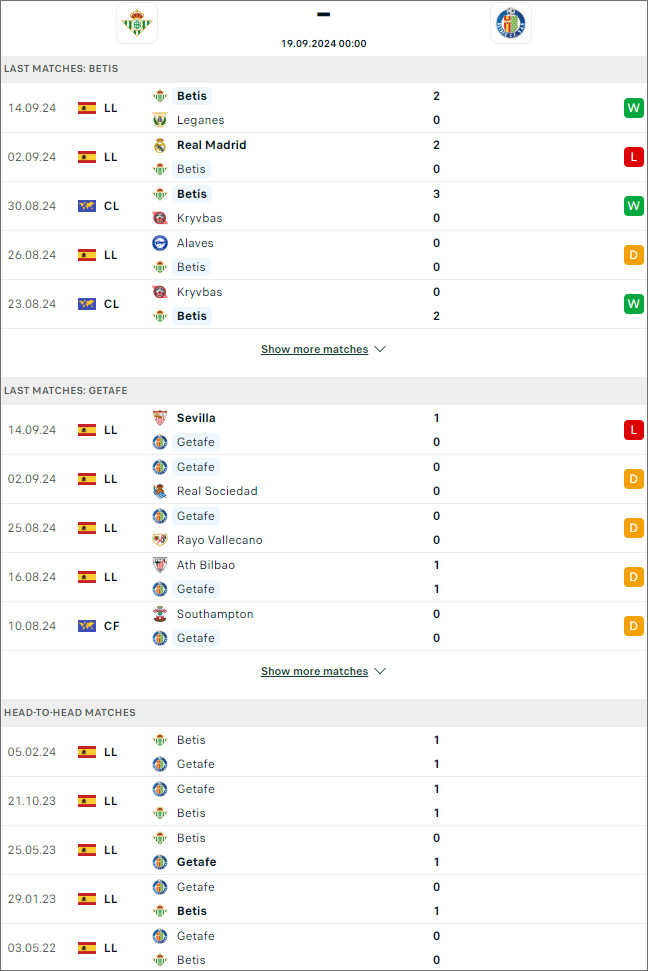 Betis vs Getafe, 0h ngày 19/9 - Ảnh 1