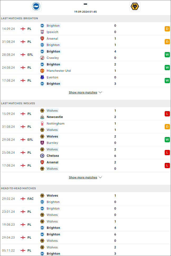 Brighton vs Wolves, 1h45 ngày 19/9 - Ảnh 1