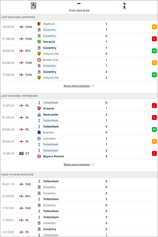 Coventry vs Tottenham, 2h ngày 19/9 - Ảnh 1