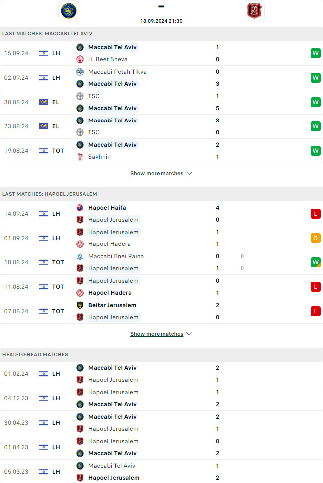 Maccabi Tel Aviv vs Hapoel Jerusalem, 21h30 ngày 18/9 - Ảnh 1