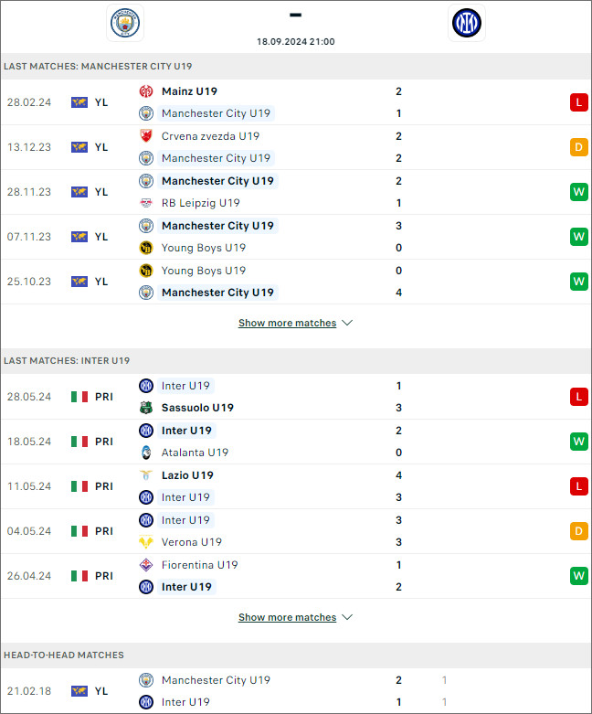 Man City U19 vs Inter Milan, 21h ngày 18/9 - Ảnh 1