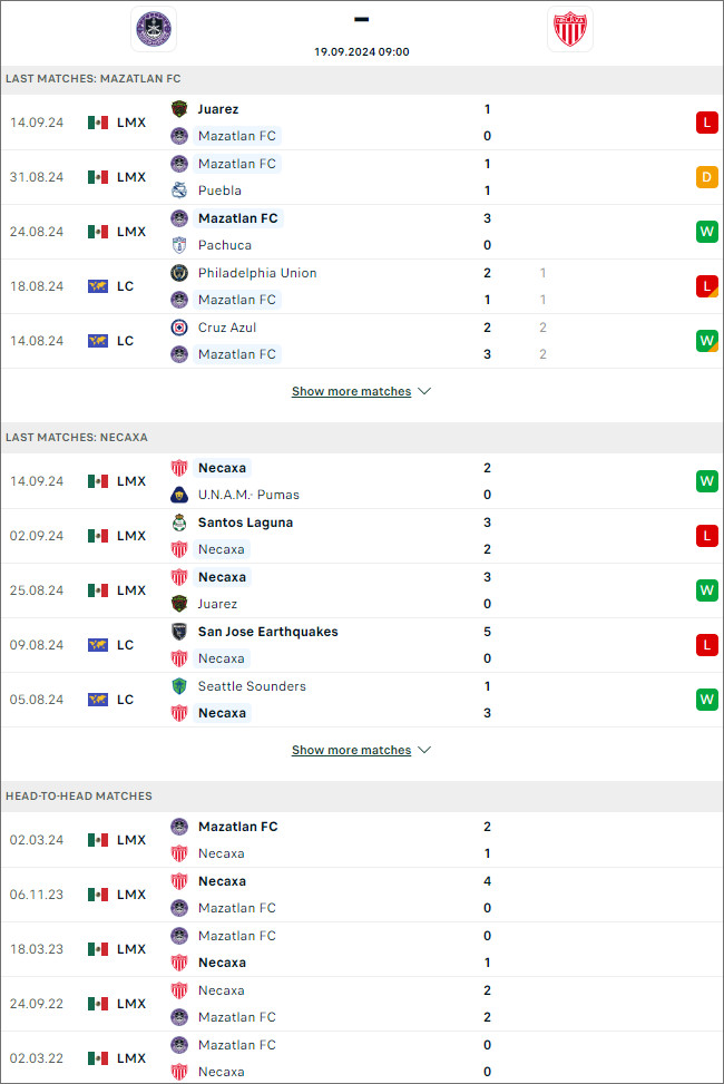 Mazatlán vs Necaxa, 9h ngày 19/9 - Ảnh 1