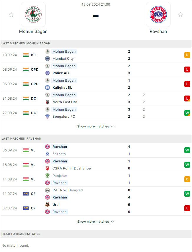 Mohun Bagan vs Ravshan Kulob, 21h ngày 18/9 - Ảnh 1