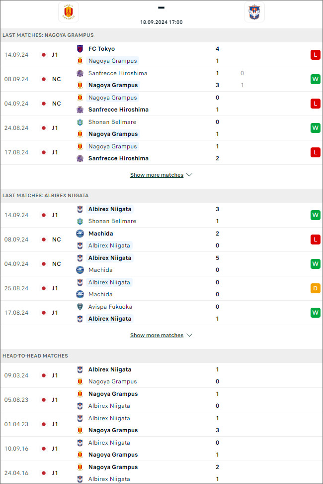 Nagoya Grampus vs Albirex Niigata, 17h ngày 18/9 - Ảnh 1