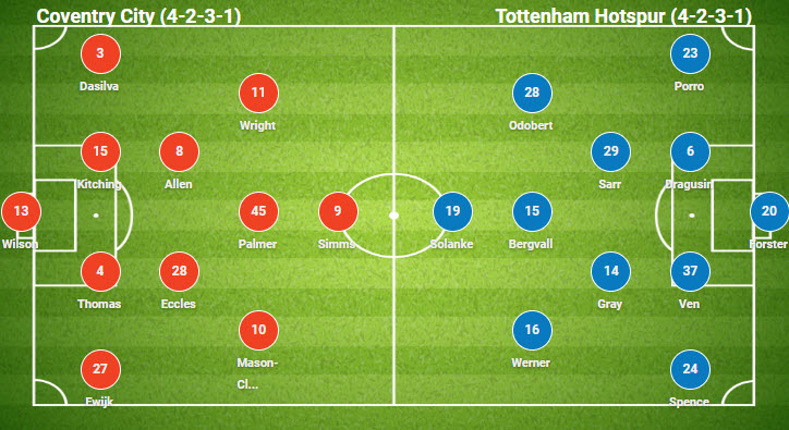 Đội hình dự kiến Coventry vs Tottenham