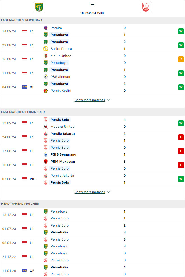 Nhận định bóng đá Persebaya Surabaya vs Persis Solo