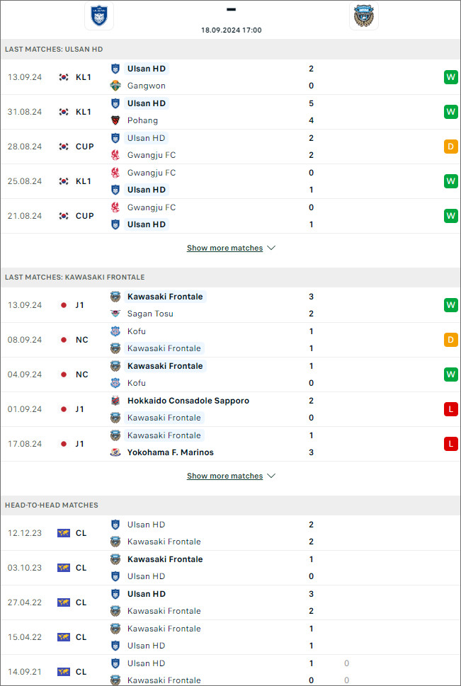 Nhận định bóng đá Ulsan Hyundai vs Kawasaki Frontale, 17h ngày 18/9 - Ảnh 1