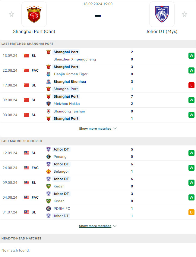 Nhận định bóng đá Shanghai Port vs Darul Takzim