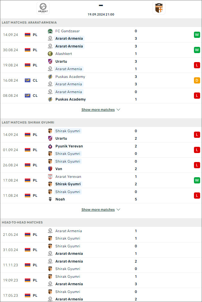 Ararat-Armenia vs Shirak, 21h ngày 19/9 - Ảnh 1