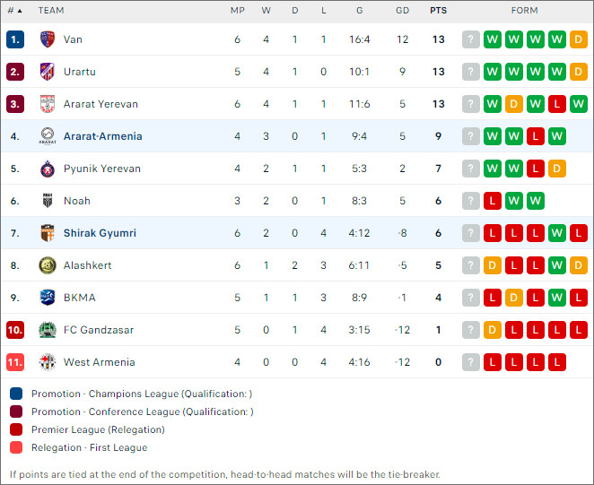 Ararat-Armenia vs Shirak, 21h ngày 19/9 - Ảnh 2