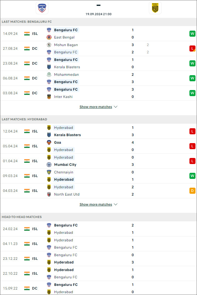 Bengaluru vs Hyderabad, 21h ngày 19/9 - Ảnh 1