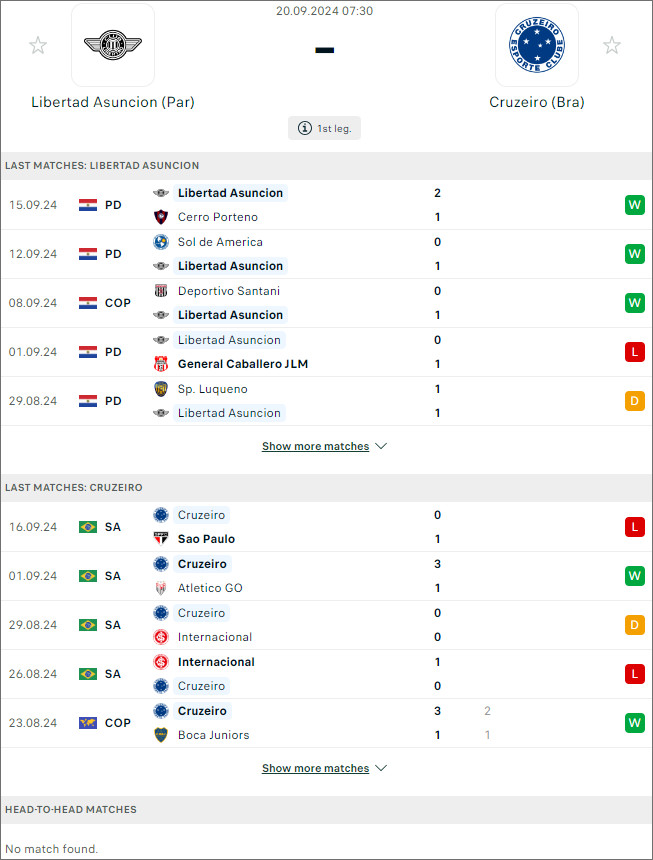 Club Libertad vs Cruzeiro, 7h30 ngày 20/9 - Ảnh 1