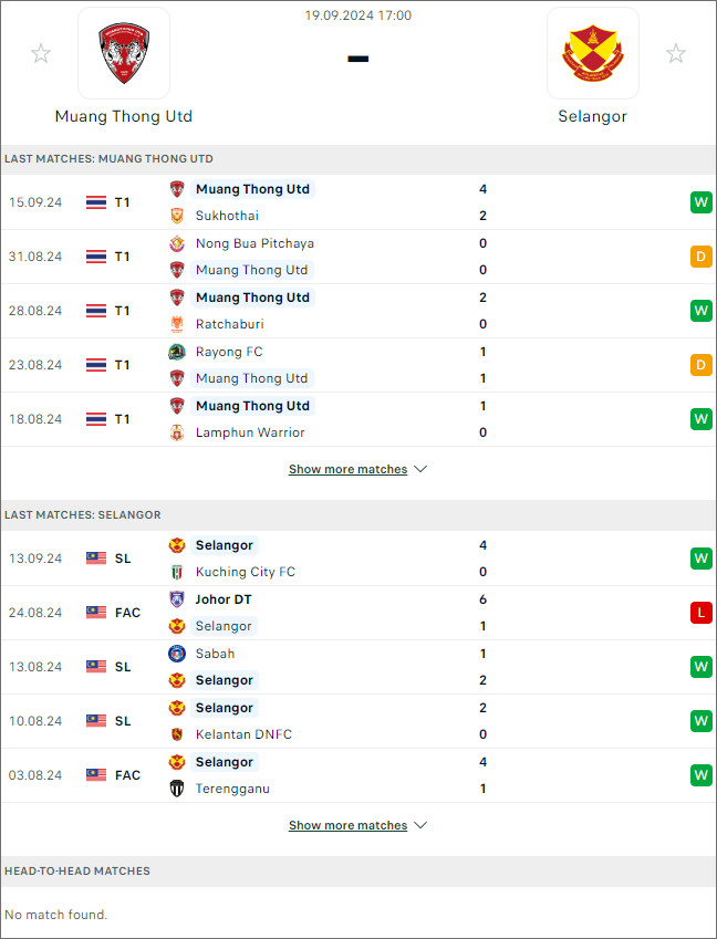 Muang Thong vs Selangor, 17h ngày 19/9 - Ảnh 1