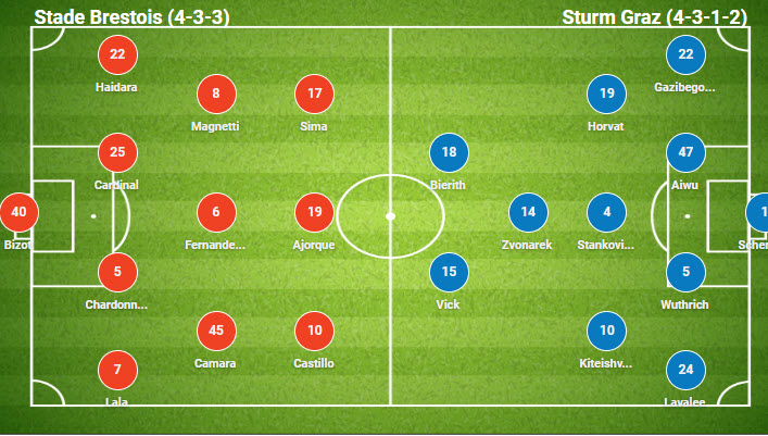 Đội hình dự kiến Brest vs Sturm Graz, 2h ngày 20/9