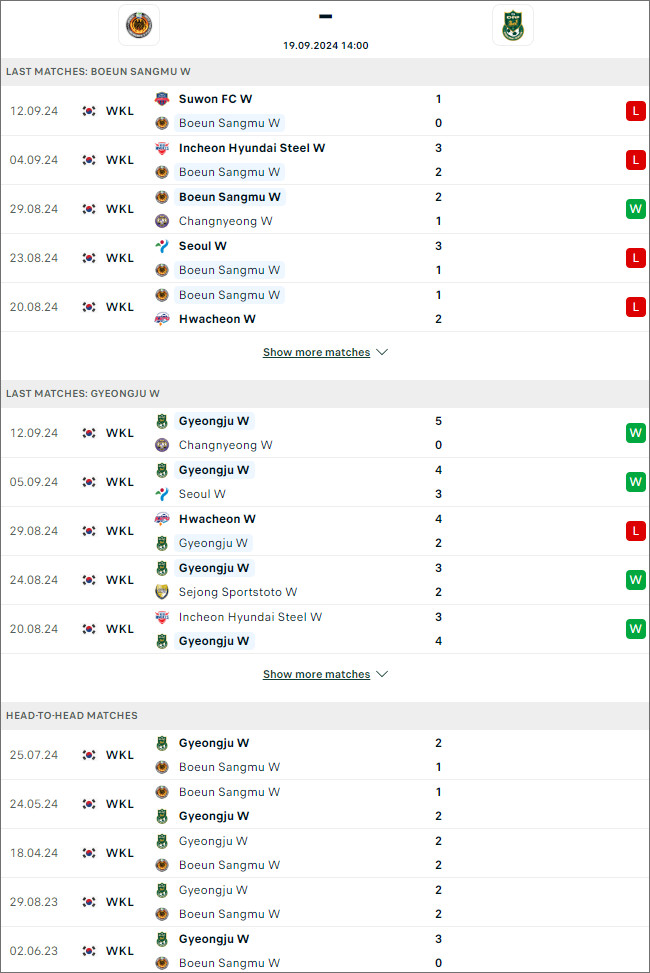 Nhận định bóng đá nữ Mungyeong Sangmu vs nữ Gyeongju