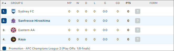 BXH bóng đá Sanfrecce Hiroshima vs Kaya