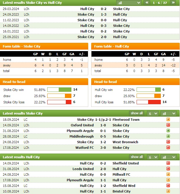 Nhận định bóng đá Stoke vs Hull, 2h ngày 21/9: Thoát nhóm đèn đỏ - Ảnh 1